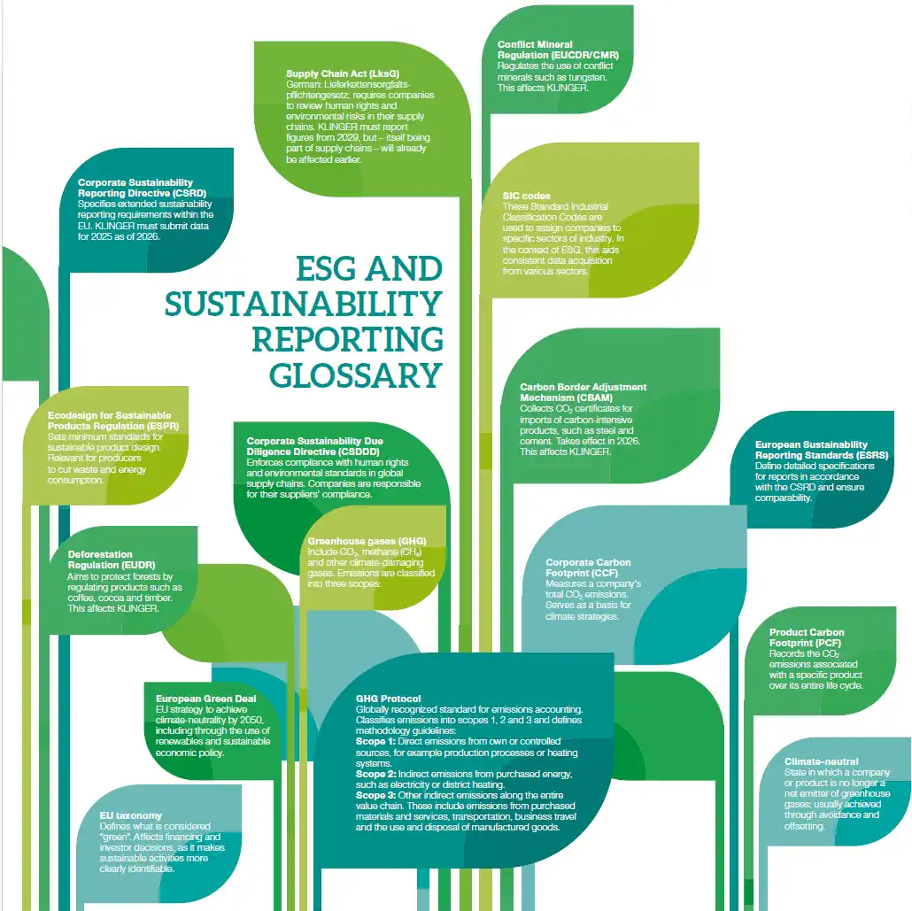 esg klinger meeting csrd goals glossary en